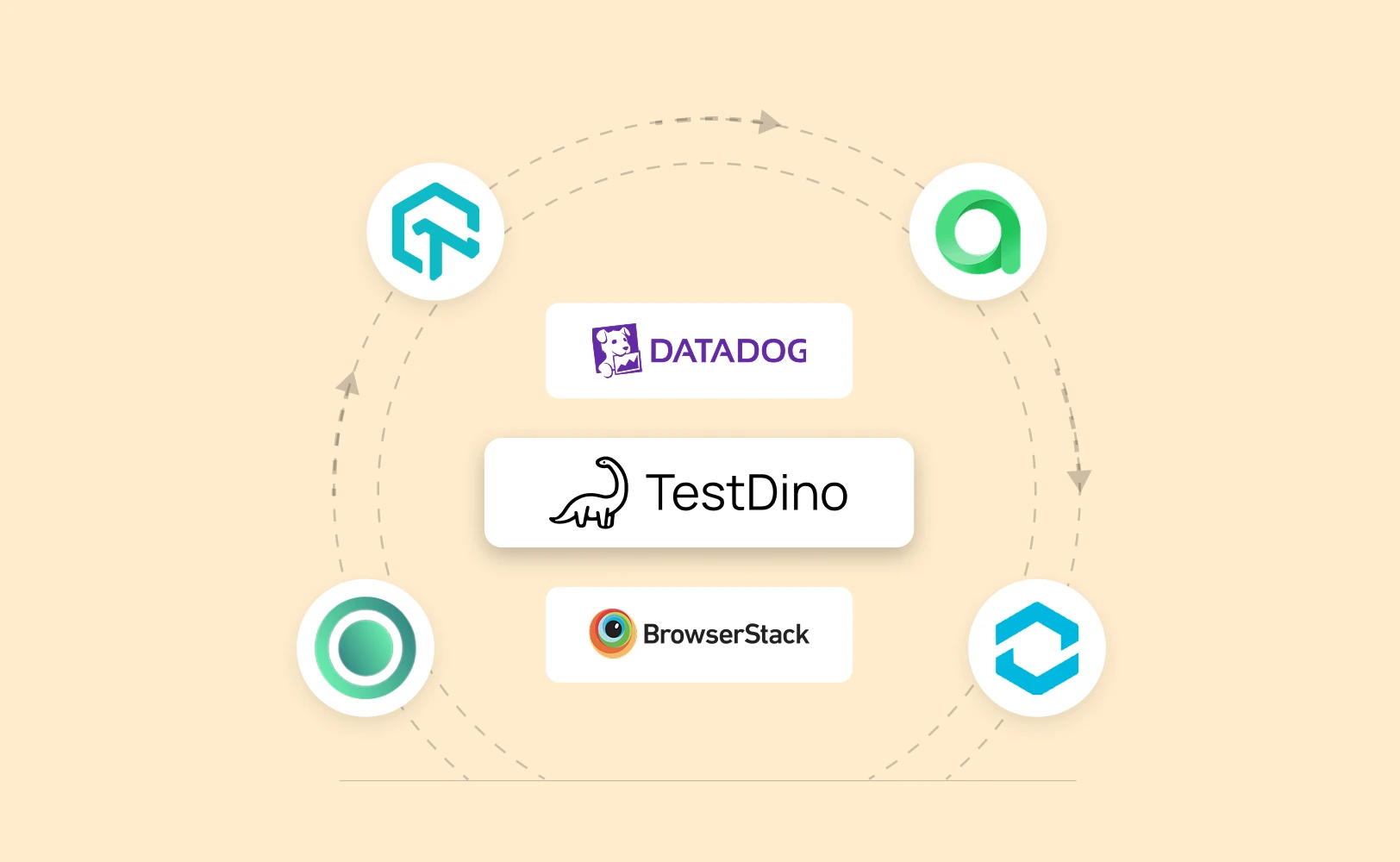 Best TestRail Alternatives