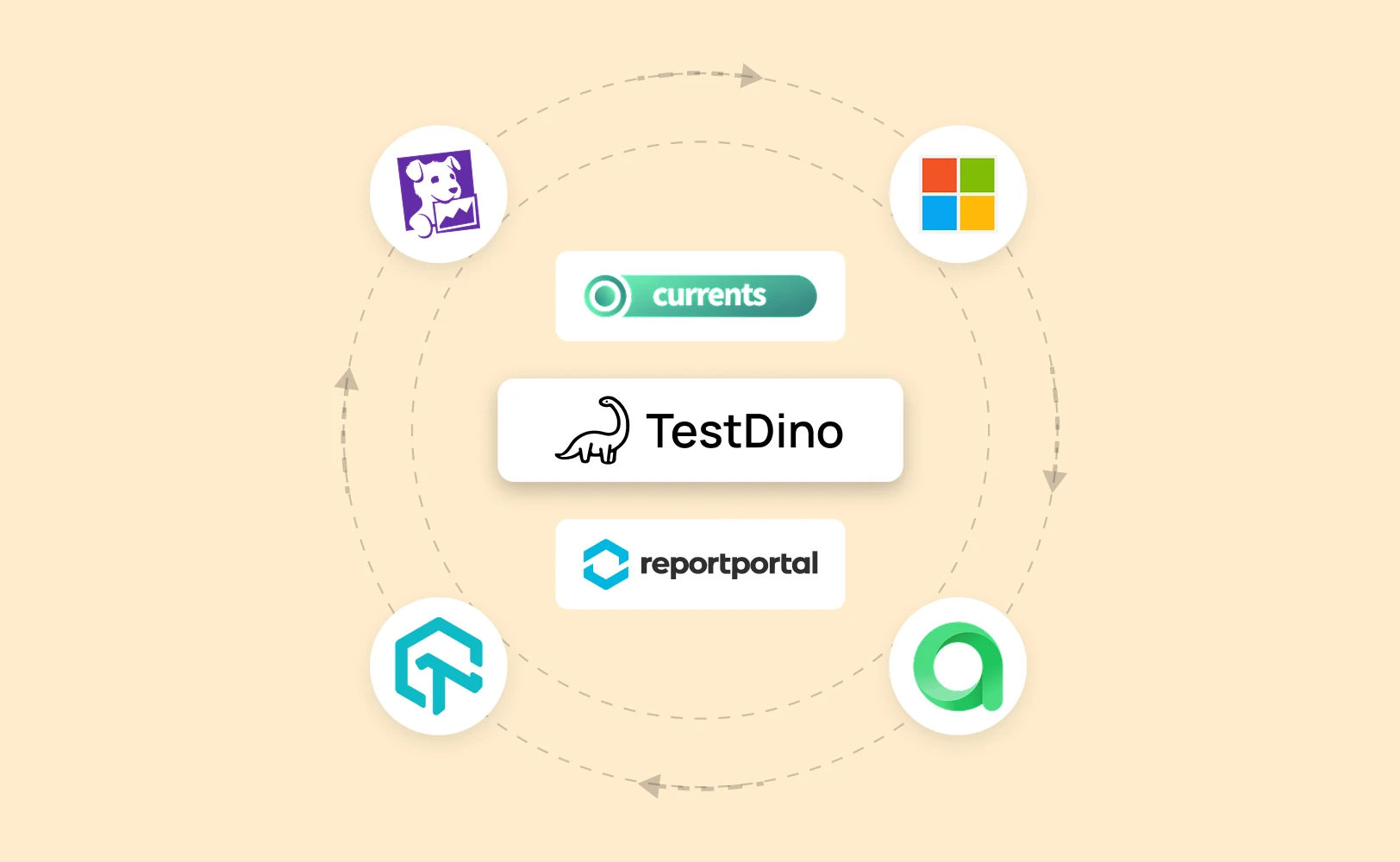 Best BrowserStack Test Reporting Alternatives