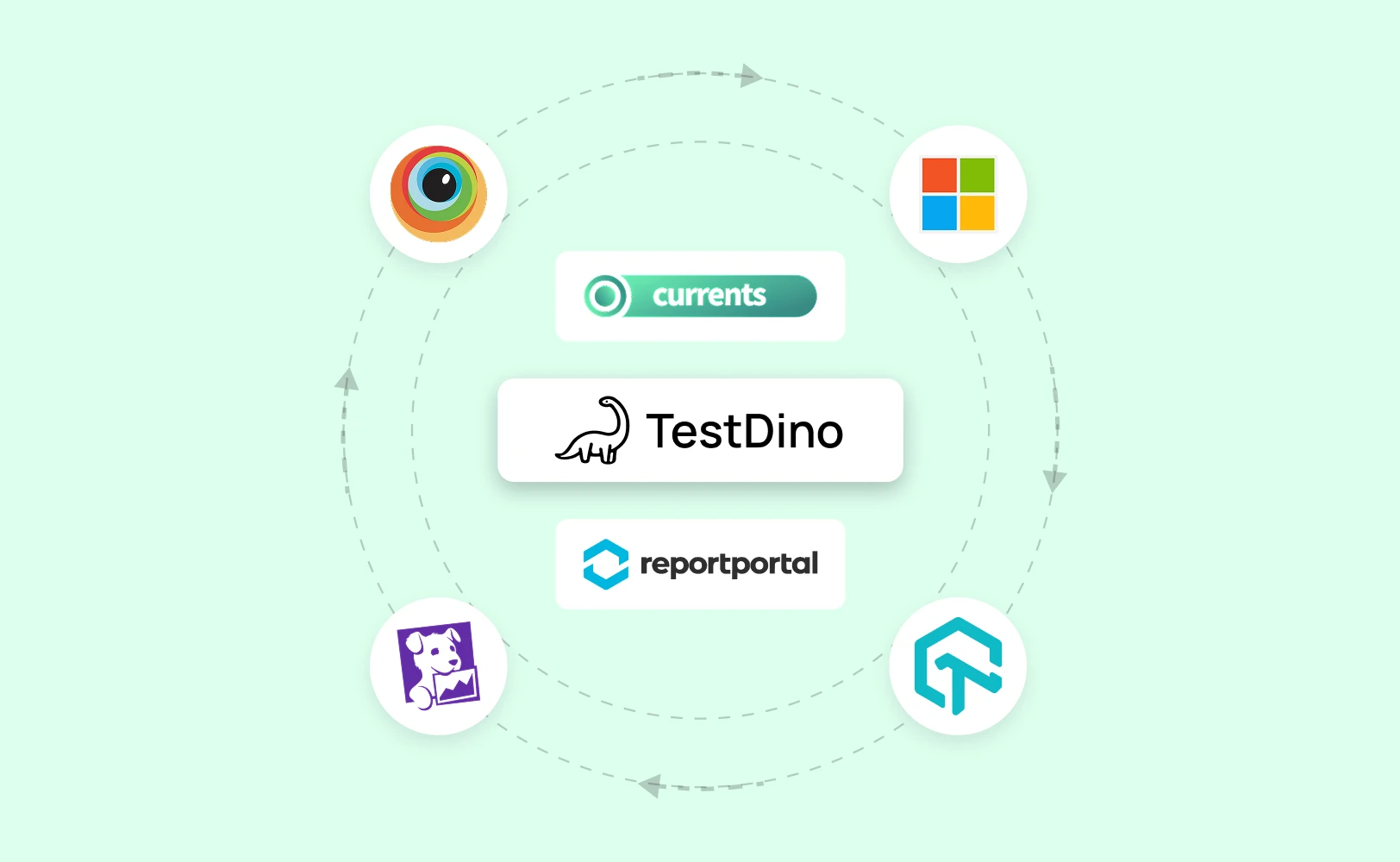 Best Allure TestOps Alternatives