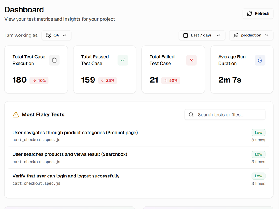 TestDino: Dashboard