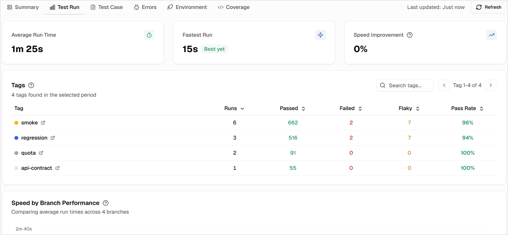 TestDino Playwright analytics Test Runs