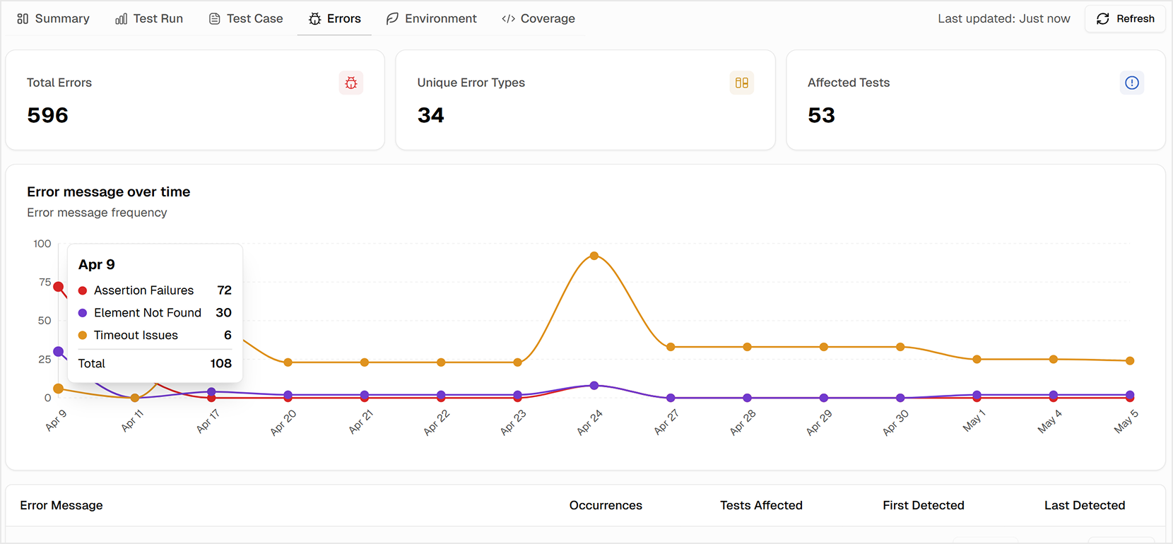 TestDino Playwright analytics Errors