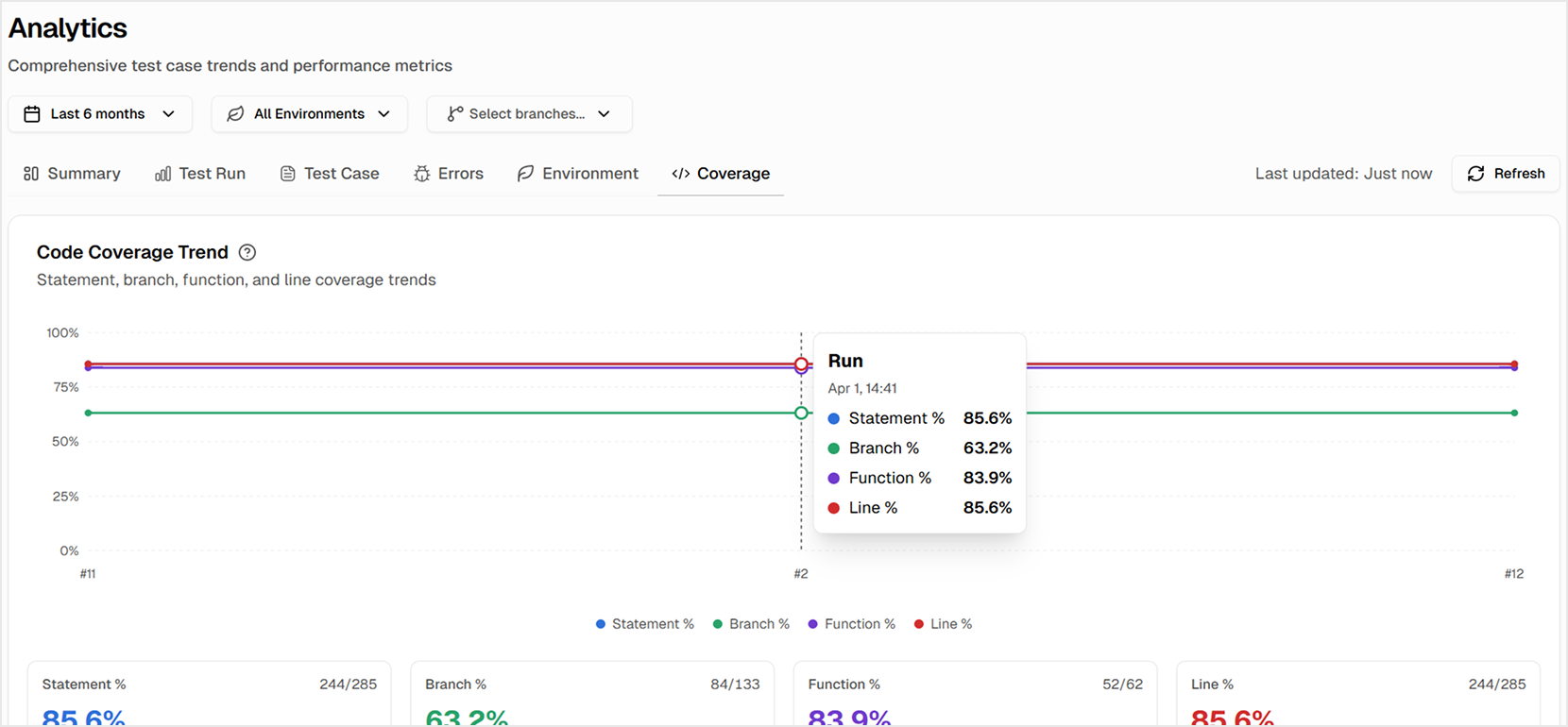 TestDino Playwright analytics Coverage
