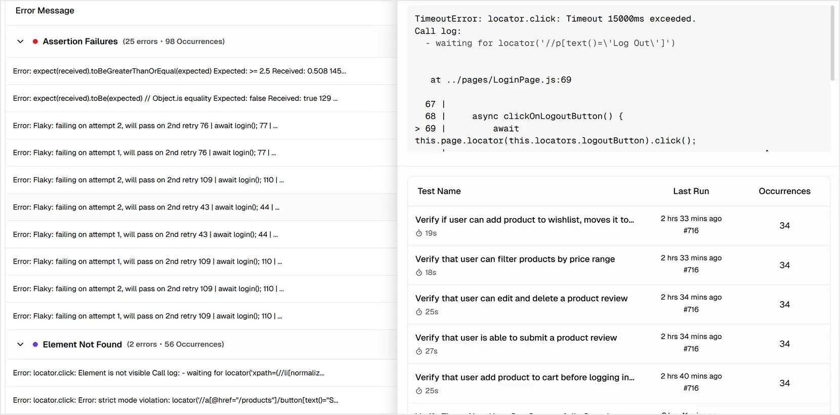 Error variants table prioritized by impact